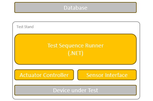 System Architecture
